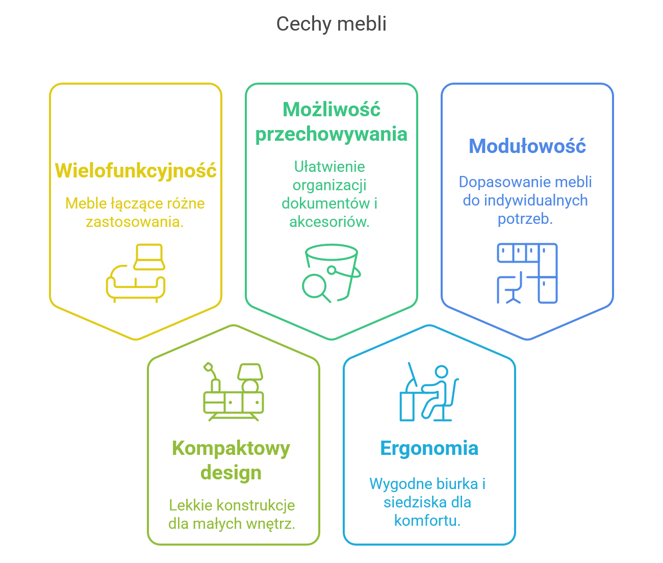 meble oszczędzające miejsce